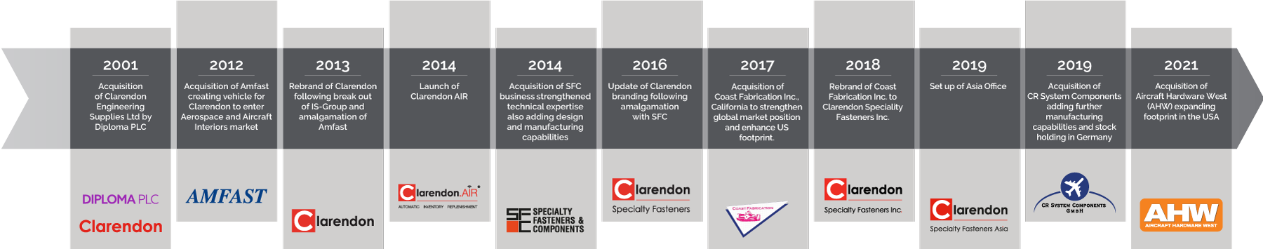 raw-clarendon website - history - timeline v4.1.png